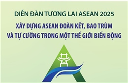 Xây dựng ASEAN đoàn kết, bao trùm và tự cường trong một thế giới biến động