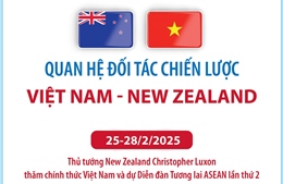 Quan hệ Đối tác chiến lược Việt Nam - New Zealand