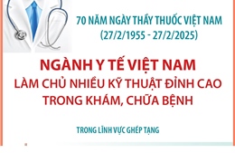 Ngành y tế Việt Nam làm chủ nhiều kỹ thuật đỉnh cao trong khám, chữa bệnh