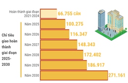 Thủ tướng Chính phủ giao hoàn thành 995.445 căn nhà ở xã hội giai đoạn 2025-2030