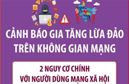 Cảnh báo gia tăng lừa đảo trên không gian mạng