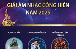 Giải Âm nhạc Cống hiến năm 2025