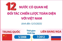 12 nước có quan hệ Đối tác chiến lược toàn diện với Việt Nam (tính đến 12/3/2025)