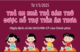 Từ 1/5/2025: Trẻ em nhà trẻ bán trú được hỗ trợ tiền ăn trưa