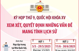 Kỳ họp thứ 9, Quốc hội khóa XV xem xét, quyết định những vấn đề mang tính lịch sử