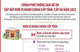 Chính phủ thông qua Đề án sắp xếp đơn vị hành chính cấp tỉnh, cấp xã năm 2025