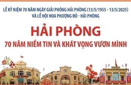 Thông tin chi tiết về Lễ Kỷ niệm 70 năm Ngày giải phóng Hải Phòng
