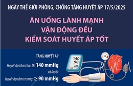 Ngày thế giới phòng, chống tăng huyết áp 17/5/2025