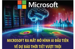Microsoft ra mắt mô hình AI đầu tiên về dự báo thời tiết vượt trội