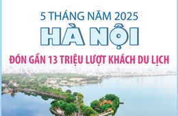 5 tháng năm 2025: Hà Nội đón gần 13 triệu lượt khách du lịch