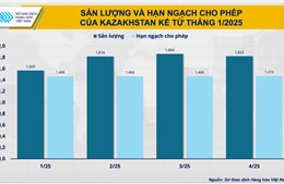 OPEC+ giờ đã ‘thích’ giá dầu thấp?