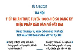 Từ 1/6/2025: Hà Nội tiếp nhận 100% hồ sơ đăng ký biện pháp bảo đảm về đất đai trực tuyến