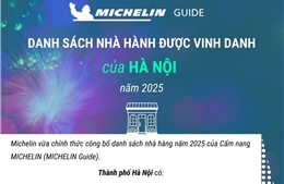 Danh sách nhà hàng của Hà Nội được Cẩm nang ẩm thực Michelin vinh danh