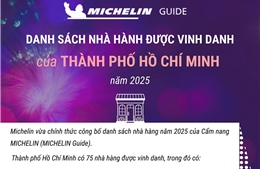 Danh sách nhà hàng của Thành phố Hồ Chí Minh được Cẩm nang ẩm thực Michelin vinh danh