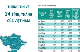 Cả nước có 34 đơn vị hành chính cấp tỉnh