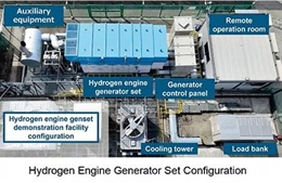 Nhật Bản thử nghiệm máy phát điện công suất lớn chạy bằng động cơ hydro