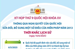 Thông qua Nghị quyết của Quốc hội sửa đổi, bổ sung một số điều của Hiến pháp năm 2013: Thời khắc lịch sử