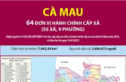 64 đơn vị hành chính cấp xã của tỉnh Cà Mau năm 2025