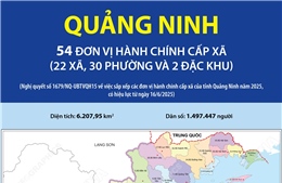 54 đơn vị hành chính cấp xã của tỉnh Quảng Ninh năm 2025