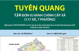 124 đơn vị hành chính cấp xã của tỉnh Tuyên Quang năm 2025
