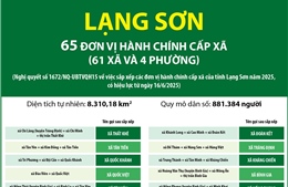 Thông tin chi tiết sắp xếp các đơn vị hành chính cấp xã của tỉnh Lạng Sơn