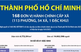 Thông tin chi tiết về 54 xã và 1 đặc khu của Thành phố Hồ Chí Minh