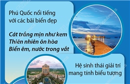 Phú Quốc: Top 3 hòn đảo đẹp nhất châu Á - Thái Bình Dương năm 2025