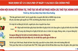 Người dân có quyền đến bất cứ UBND cấp xã nào để yêu cầu được giải quyết các TTHC