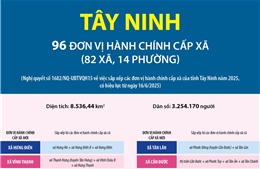 Thông tin chi tiết sắp xếp các đơn vị hành chính cấp xã của tỉnh Tây Ninh