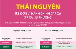 Thông tin chi tiết sắp xếp các đơn vị hành chính cấp xã của tỉnh Thái Nguyên