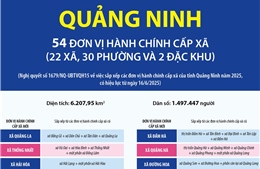 Thông tin chi tiết sắp xếp các đơn vị hành chính cấp xã của tỉnh Quảng Ninh