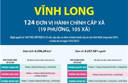 Thông tin chi tiết sắp xếp các đơn vị hành chính cấp xã của tỉnh Vĩnh Long