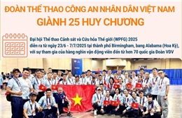 Đoàn Thể thao Công an nhân dân Việt Nam giành 25 Huy chương