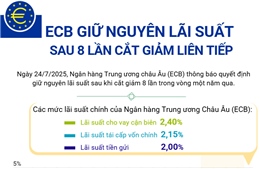 ECB giữ nguyên lãi suất sau 8 lần cắt giảm liên tiếp