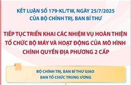 Kết luận số 179-KL/TW: Nhiệm vụ của Ban Tổ chức Trung ương