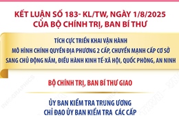 Kết luận số 183- KL/TW: Nhiệm vụ của UBKT Trung ương