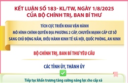 Kết luận số 183- KL/TW: Nhiệm vụ của các tỉnh ủy, thành ủy