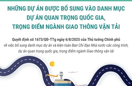 Những dự án được bổ sung vào danh mục dự án quan trọng quốc gia, trọng điểm ngành Giao thông vận tải