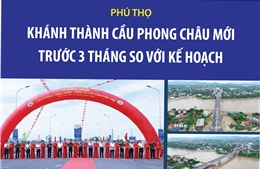 Phú Thọ: Khánh thành cầu Phong Châu mới trước 3 tháng so với kế hoạch
