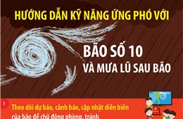 Hướng dẫn kỹ năng ứng phó với bão số 10 và mưa lũ sau bão
