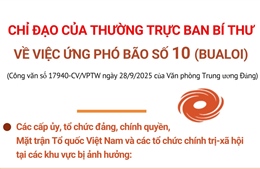 Chỉ đạo của Thường trực Ban Bí thư về việc ứng phó bão số 10 (Bualoi)