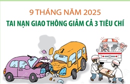 Tai nạn giao thông giảm cả 3 tiêu chí trong 9 tháng