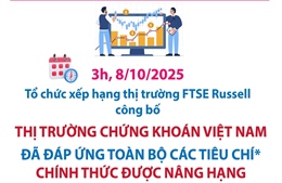 Thị trường chứng khoán Việt Nam chính thức được nâng hạng