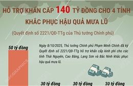 Hỗ trợ khẩn cấp 140 tỷ đồng cho 4 tỉnh khắc phục hậu quả mưa lũ