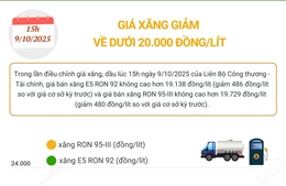 Giá xăng giảm về dưới 20.000 đồng/lít