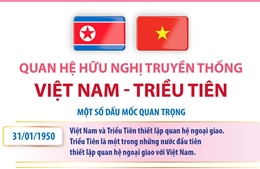 Quan hệ hữu nghị truyền thống Việt Nam - Triều Tiên