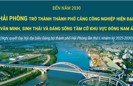Đến năm 2030: Hải Phòng trở thành thành phố cảng công nghiệp hiện đại