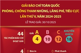 Giải báo chí toàn quốc phòng, chống tham nhũng, lãng phí, tiêu cực lần thứ V