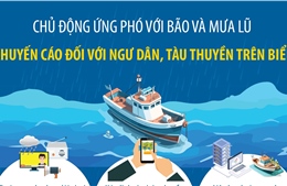 Khuyến cáo đối với ngư dân, tàu thuyền trên biển ứng phó bão lũ