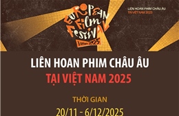 Liên hoan Phim châu Âu tại Việt Nam 2025
